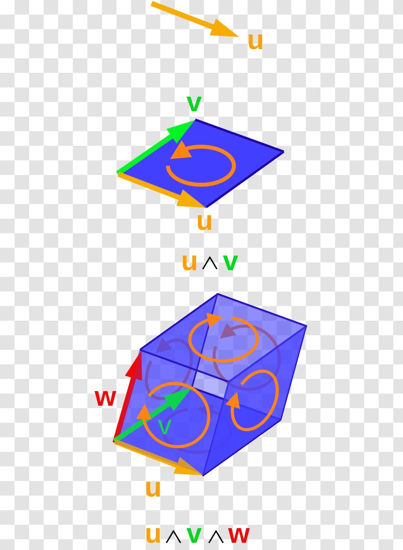 Exterior Algebra Clifford Geometry Topology - Diagram - Angle Transparent PNG