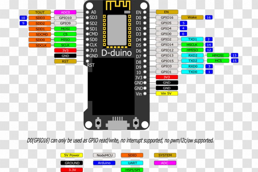 NodeMCU ESP8266 ESP32 OLED Arduino - Microcontroller - Esp8266 Transparent PNG