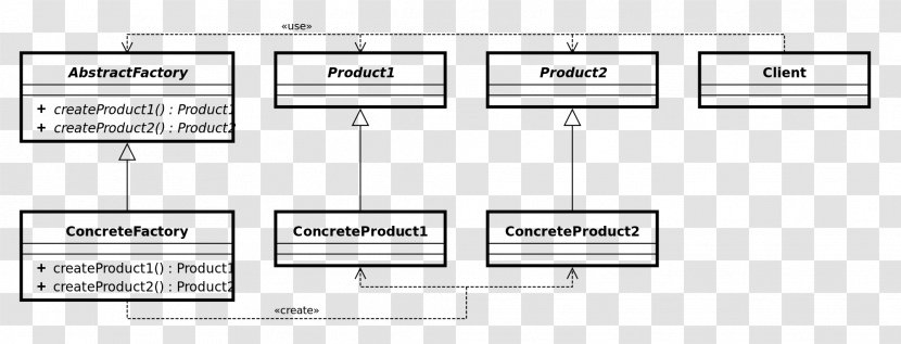 Abstract Factory Pattern Class Diagram Method Software Design - Area - Diagrams Transparent PNG