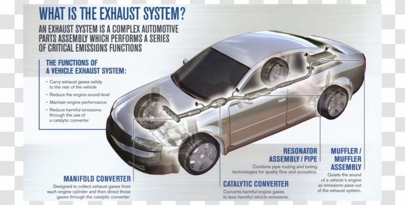 Wheel Car Drivetrain Automobile Repair Shop Transmission - Brand - Broken Down Transparent PNG