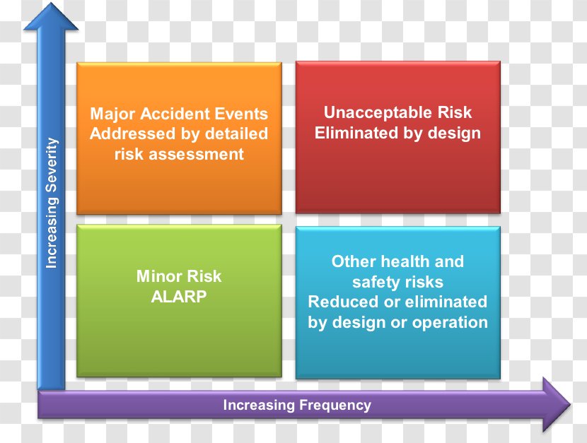 Risk Assessment Organization ALARP Management - Surveyor Transparent PNG