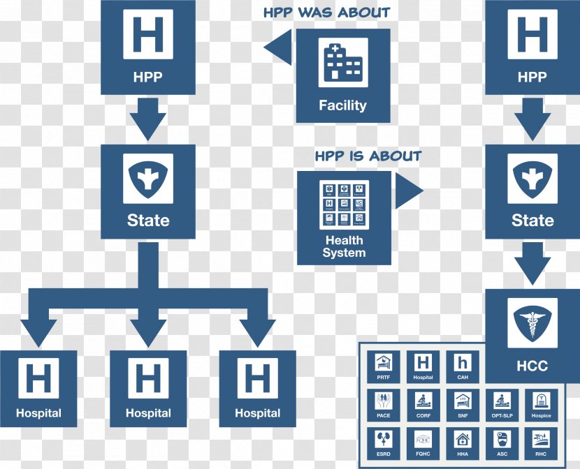 Preparedness Health Care Home Service Hospital - Signage Transparent PNG