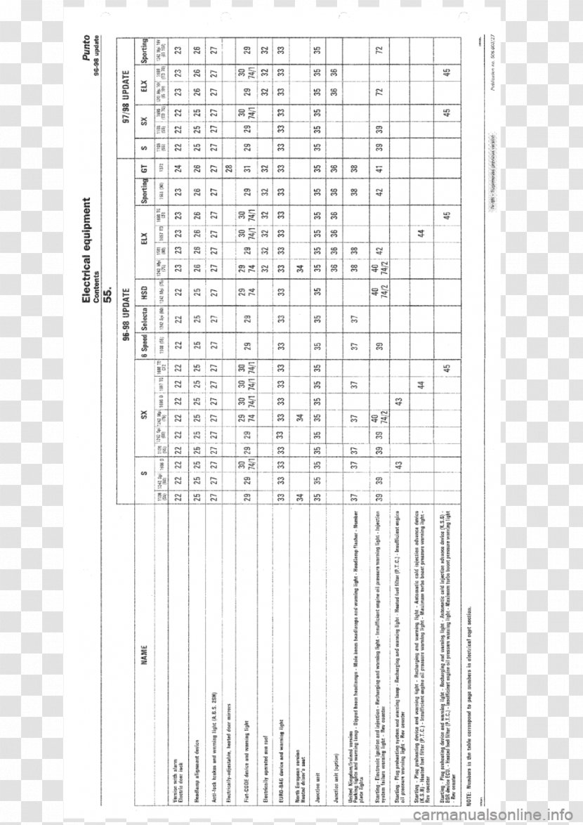 Fiat Punto Automobiles Doblò Ducato - Plan Transparent PNG