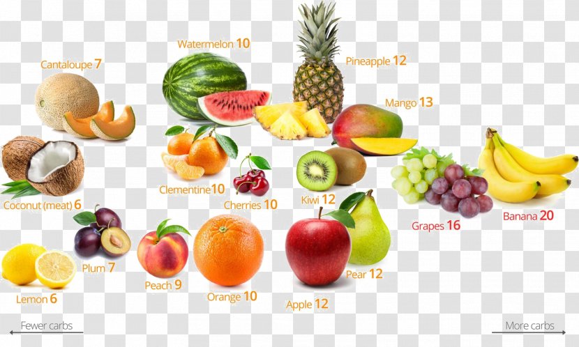 Low-carbohydrate Diet Fruit Food - Local - Health Transparent PNG