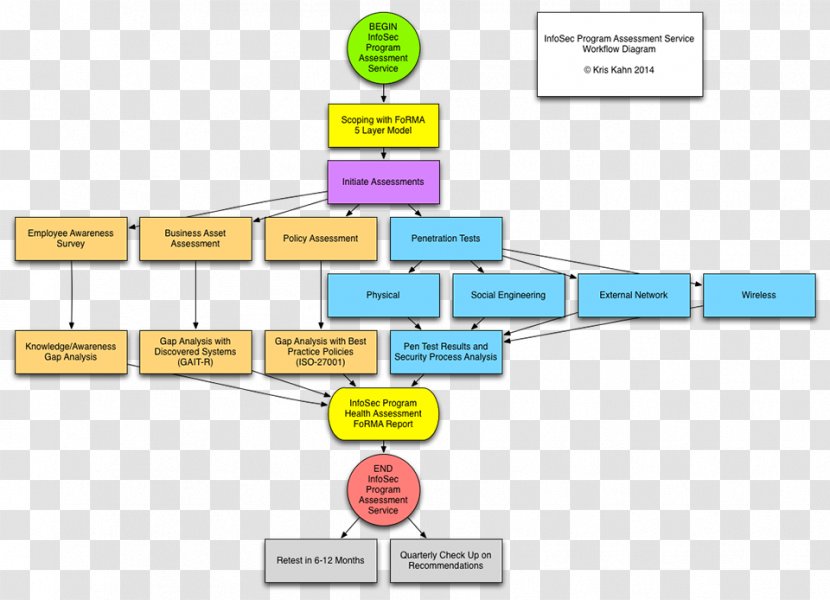 Penetration Test Computer Security Information Workflow Software Testing - Big Cock Transparent PNG