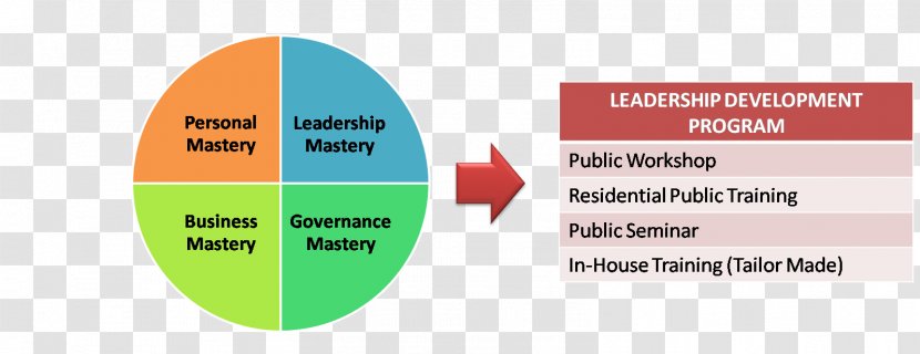 Leadership Development Organization Talent Management - Lead Generation Transparent PNG