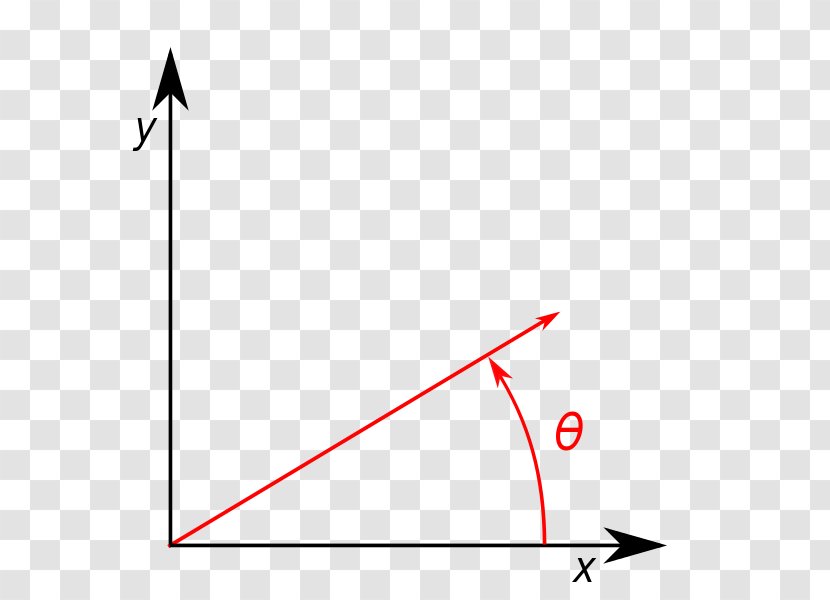 Two-dimensional Space Rotation Point Angle - 2d Computer Graphics Transparent PNG