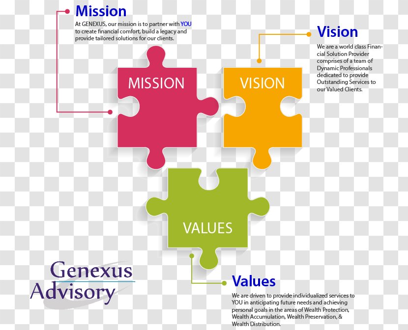 Mission Statement Vision Business Management - Diagram Transparent PNG