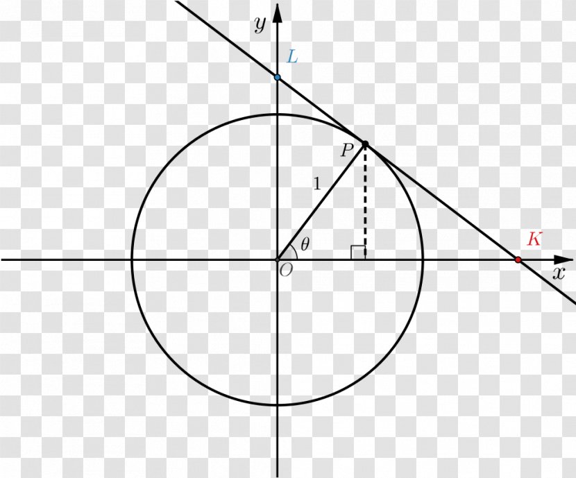Unit Circle Pythagorean Theorem Cartesian Coordinate System Angle - Parallel Transparent PNG