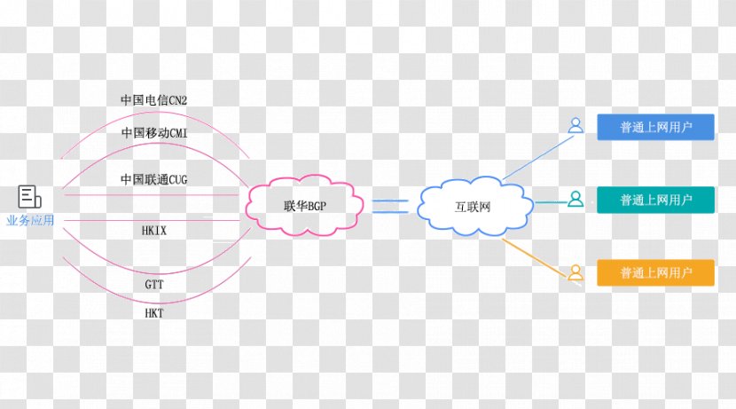 Brand Line Technology - Diagram - Luo Transparent PNG