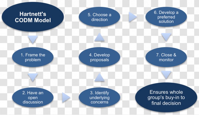 decision making thesis topic