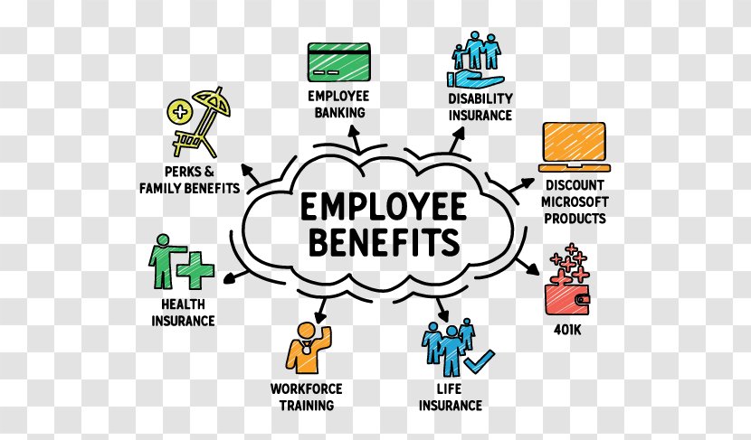 Employee Benefits Pay And Life Insurance - Istock - Health Template Transparent PNG