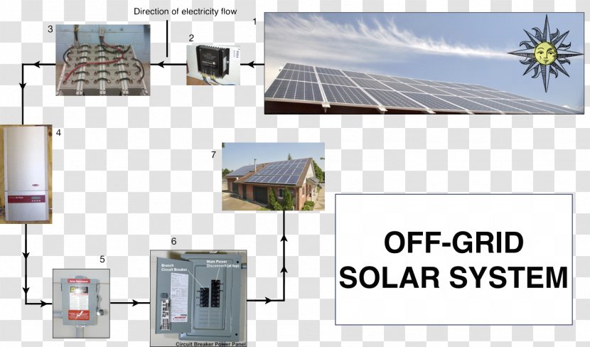 Photovoltaic System Stand-alone Power Solar Panels Energy - Electrical Grid Transparent PNG