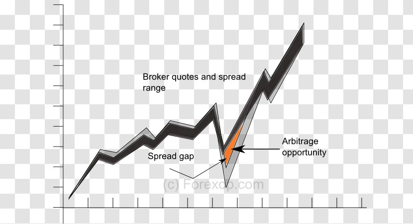 Arbitrage Foreign Exchange Market Arbitration Trader Bid–ask Spread - Example Process Transparent PNG