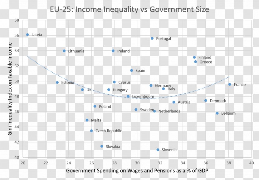 Statistics Gini Coefficient Scatter Plot Economic Inequality Diagram - Policy - Income Transparent PNG