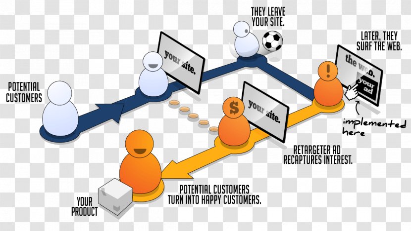 Behavioral Retargeting Targeted Advertising Display Personalmarketing - Area - Infographic Diagram Transparent PNG