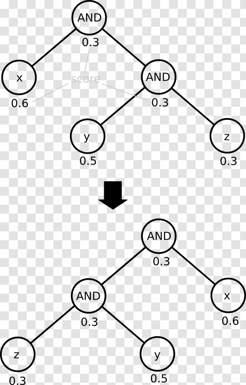 /m/02csf Molecule Drawing Molecular Modelling Avogadro - Compiler - Binary Sunset Score Transparent PNG