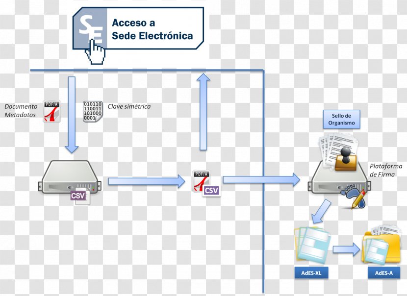 Engineering Material Line - Diagram Transparent PNG