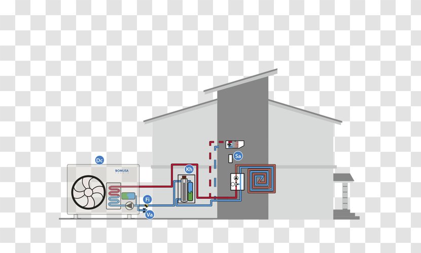 Heat Pump Agua Caliente Sanitaria Heating And Cooling Essentials Berogailu - Home - Domestic Pumps Transparent PNG