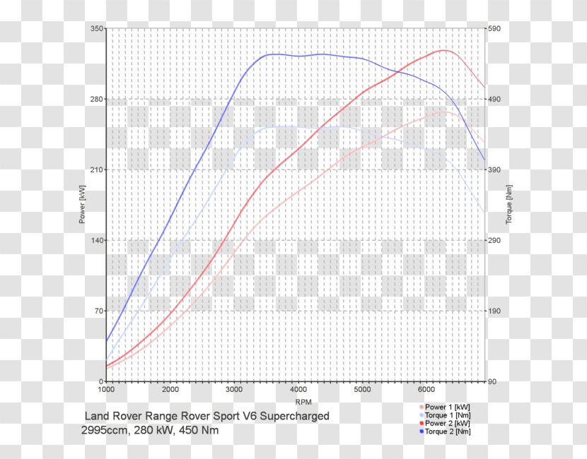 2003 Volvo S60 2.4T Chip Tuning Car Engine - Function Transparent PNG