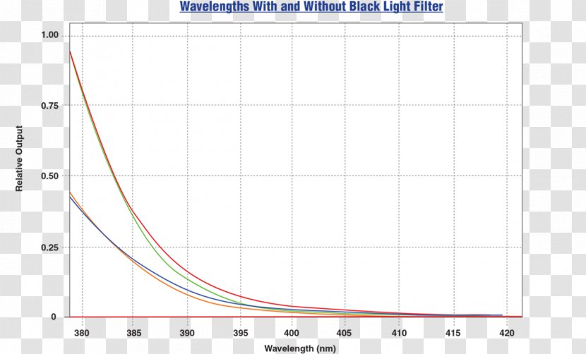 Clustering Coefficient Edge Circle Point Cluster Analysis - Probability Distribution - Lamp Light Beam Transparent PNG