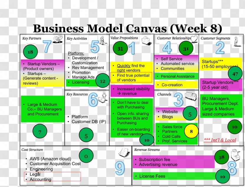 Business Model Change Management Process - Strategic Transparent PNG