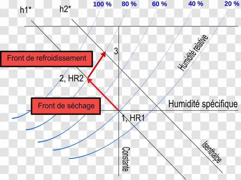 Line Angle Point Diagram - Triangle Transparent PNG