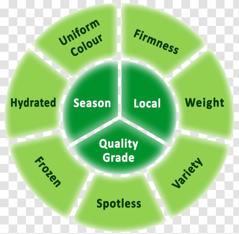 Brand Product Design Green Organization - Communication - Supermarket Vegetables Transparent PNG