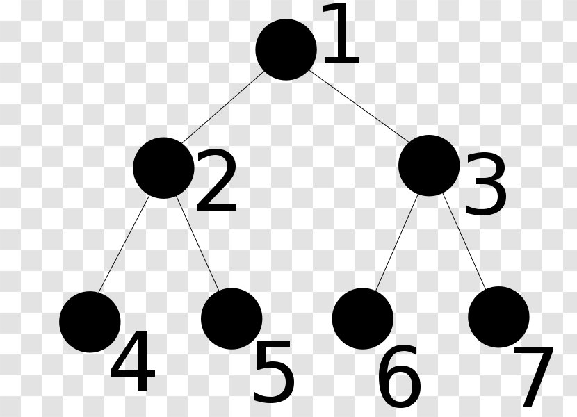 Binary Tree Computer Science Array Data Structure For Loop - Symmetry Transparent PNG