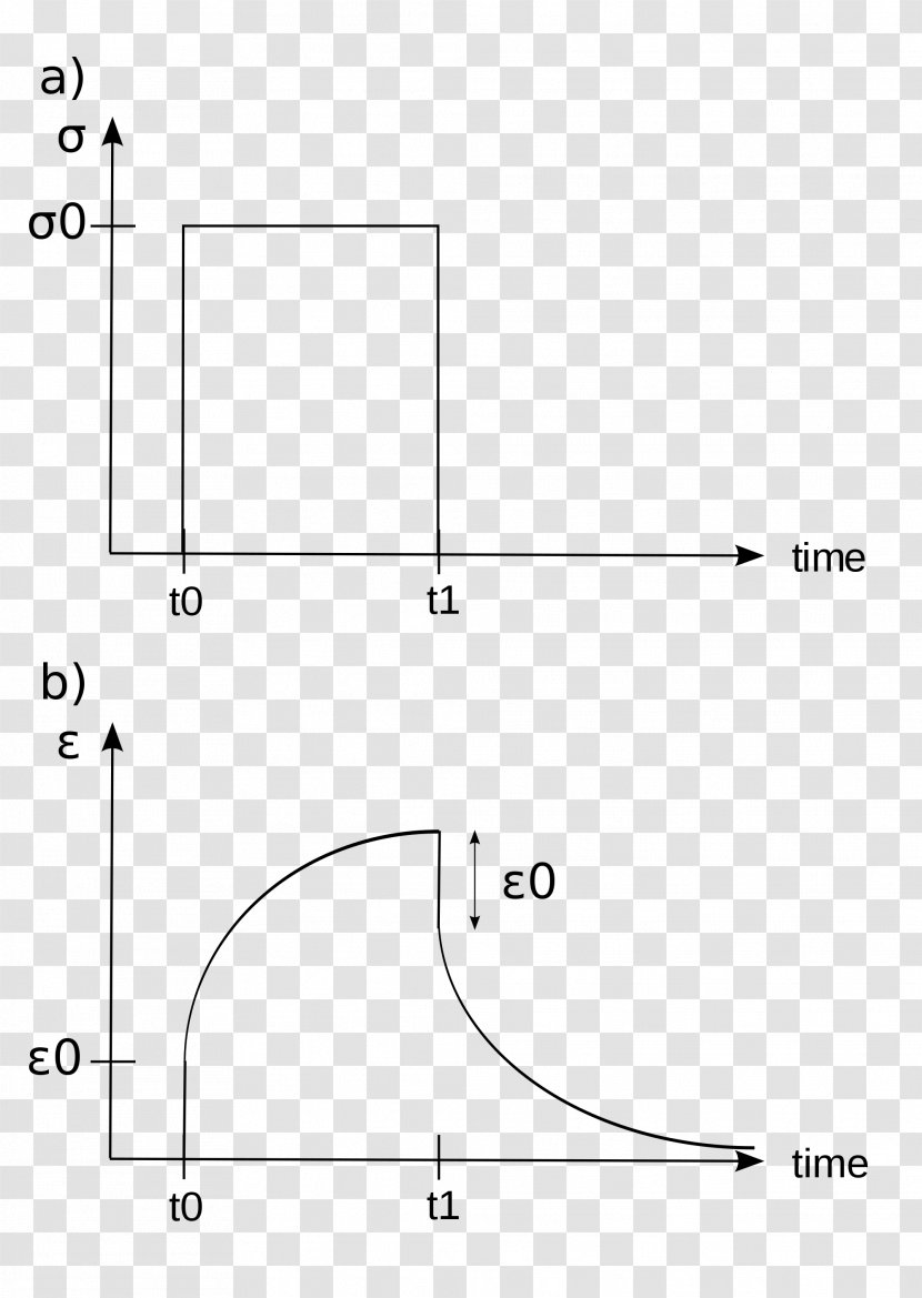 Viscoelasticity Creep Deformation Plastic Material - Viscosity - Text Transparent PNG