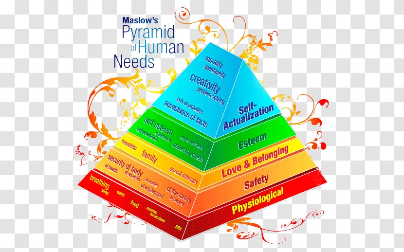 Maslow's Hierarchy Of Needs Psychology Bedürfnis - Life - Pyramid Transparent PNG