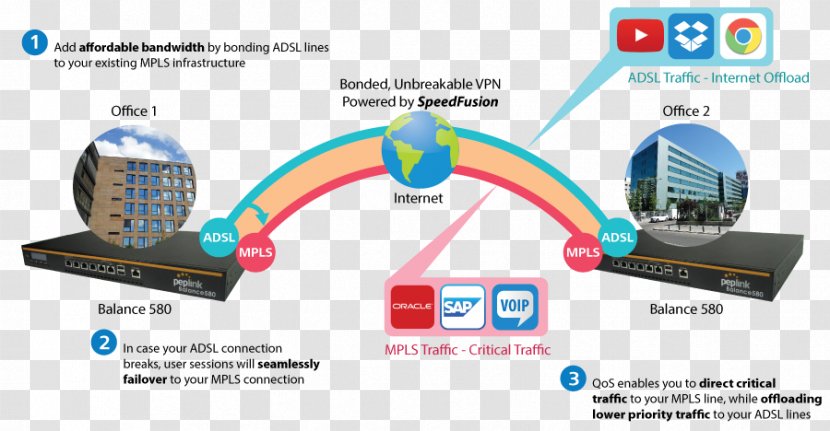 Multiprotocol Label Switching Virtual Private Network MPLS And VPN Architectures Wide Area Computer - Telecommunication Circuit - Diagram Transparent PNG