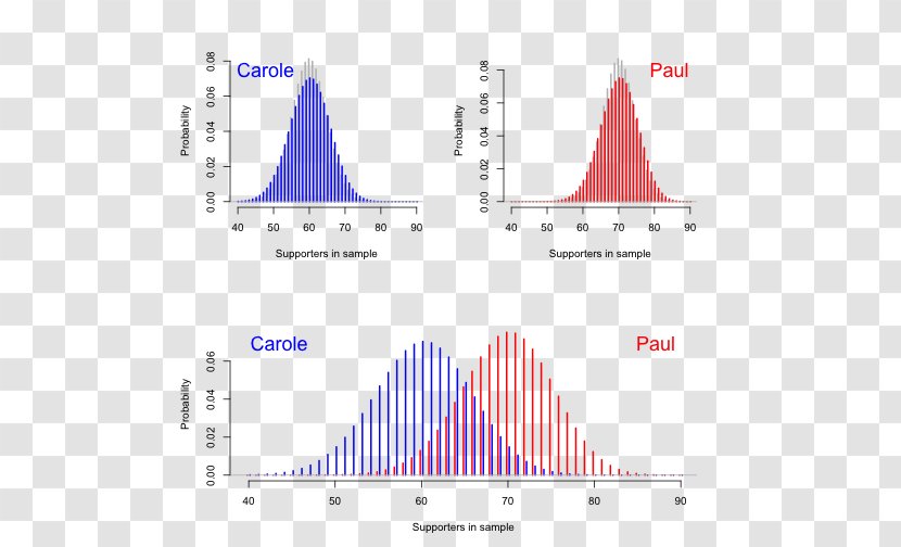 Bayes Factor Bayesian Inference Bayes' Theorem Doing Data Analysis: A Tutorial Introduction With R Probability - Analysis - Favor Transparent PNG