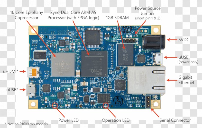 Adapteva Single-board Computer Desktop Computers Multi-core Processor - Multicore Transparent PNG