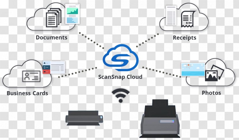Fujitsu ScanSnap IX500 Paper Image Scanner Business Cards Document - Computer Network - Idea Cloud Transparent PNG