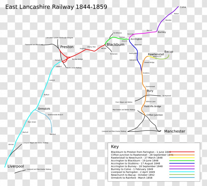 East Lancashire Railway Rail Transport Stubbins Map The Lancs Transparent PNG