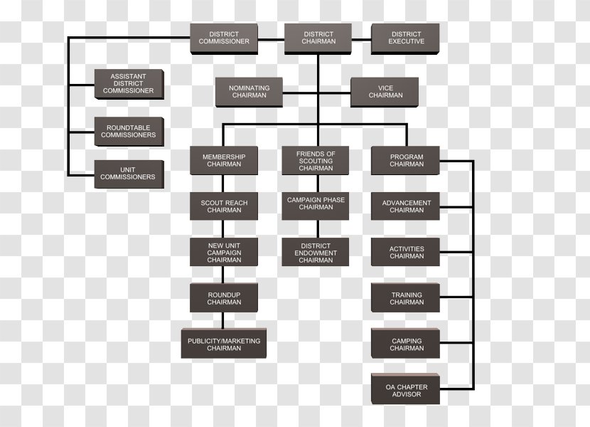 Scouting Boy Scouts Of America Organization Clip Art - Diagram - Popcorn Kernel Template Transparent PNG