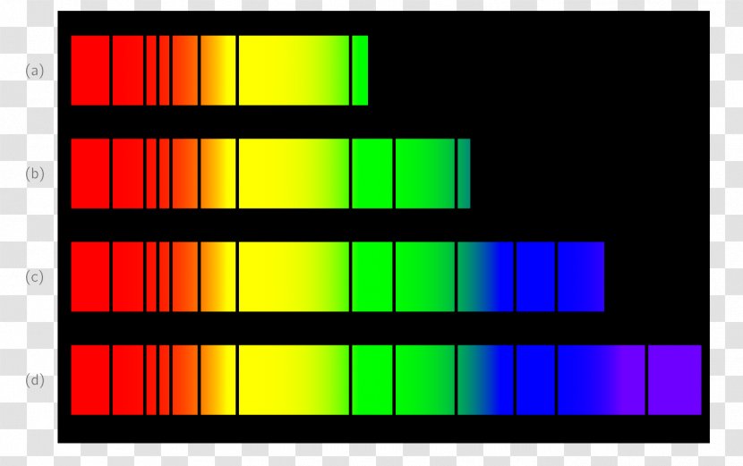 Light Betelgeuse Star Spectrum Temperature Transparent PNG