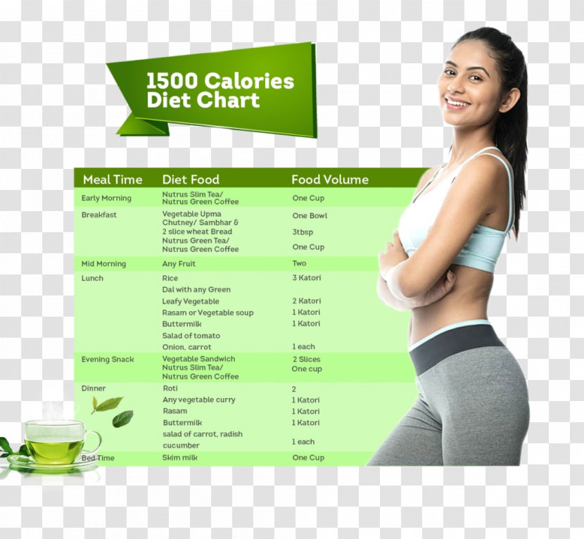 Very-low-calorie Diet Garcinia Cambogia Basal Metabolic Rate - Silhouette - Patatos Transparent PNG