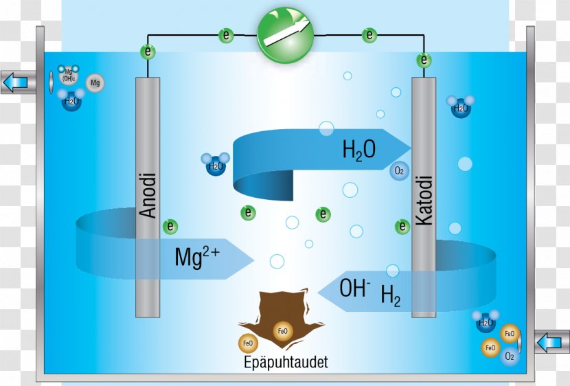 Pirkanmaan Vedenkäsittely Oy Water Cogeneration Corrosion Energy Transparent PNG