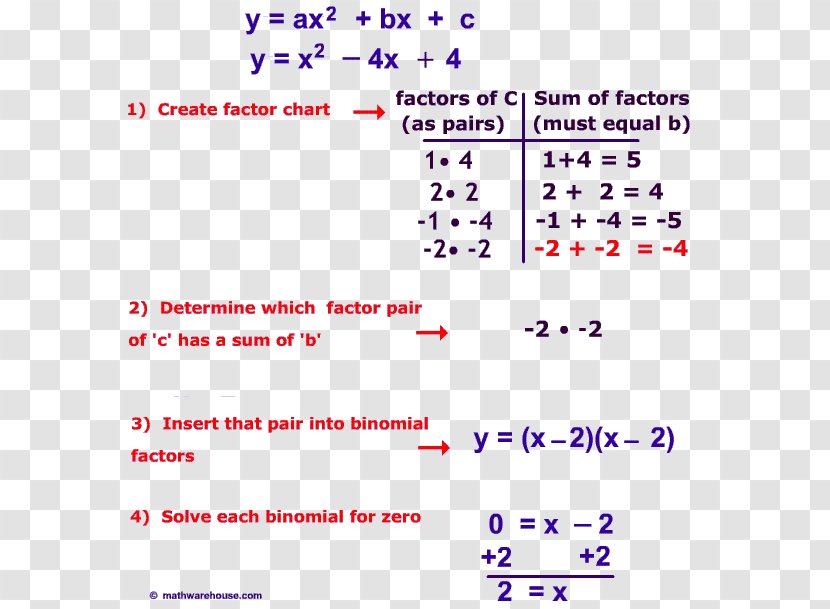 Quadratic Equation Factorization Function Divisor Expression - Diagram Transparent PNG