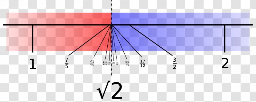 Dedekind Cut Essays On The Theory Of Numbers Square Root Domain - Triangle Transparent PNG