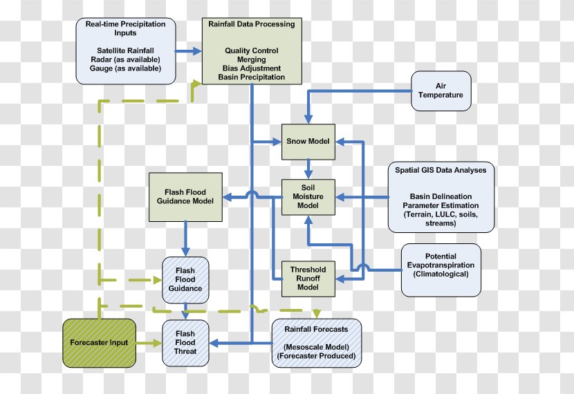 Organization Technology Brand - Schematic Transparent PNG