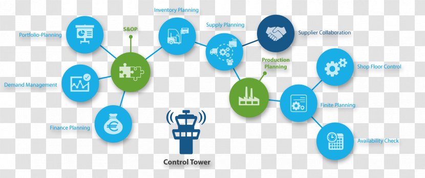 Planning Operations Management Supply Chain - Network Transparent PNG