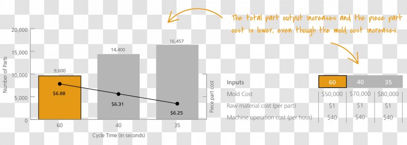 Paper Line Technology Angle - Going Up Graph Transparent PNG