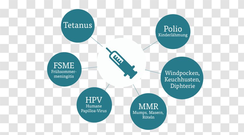 Online Advertising Brand Lead Generation Organization Product - Mumps Virus Transparent PNG