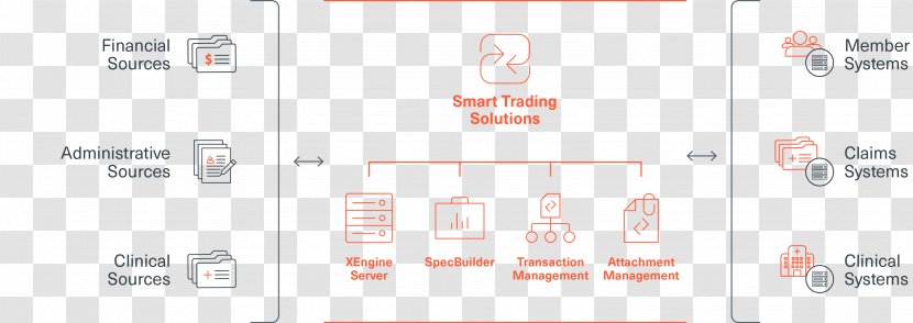 Brand Logo Software As A Service - Platform - Gold Mine Process Flow Diagram Transparent PNG