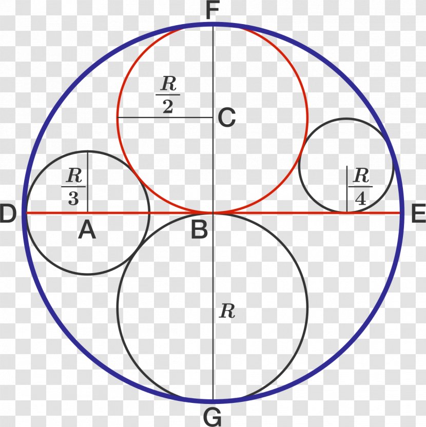 Drawing Circle Point Angle - Symmetry Transparent PNG