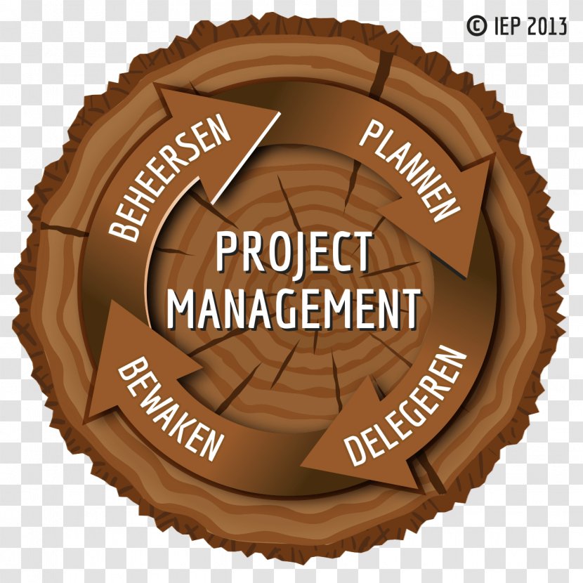 Project Management Body Of Knowledge PRINCE2 Change - Agile Transparent PNG