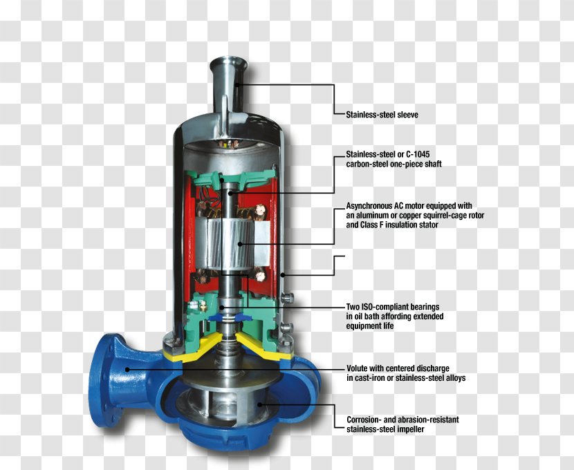 Submersible Pump Centrifugal Vacuum Heat - Rotor - The Vertical Line Transparent PNG